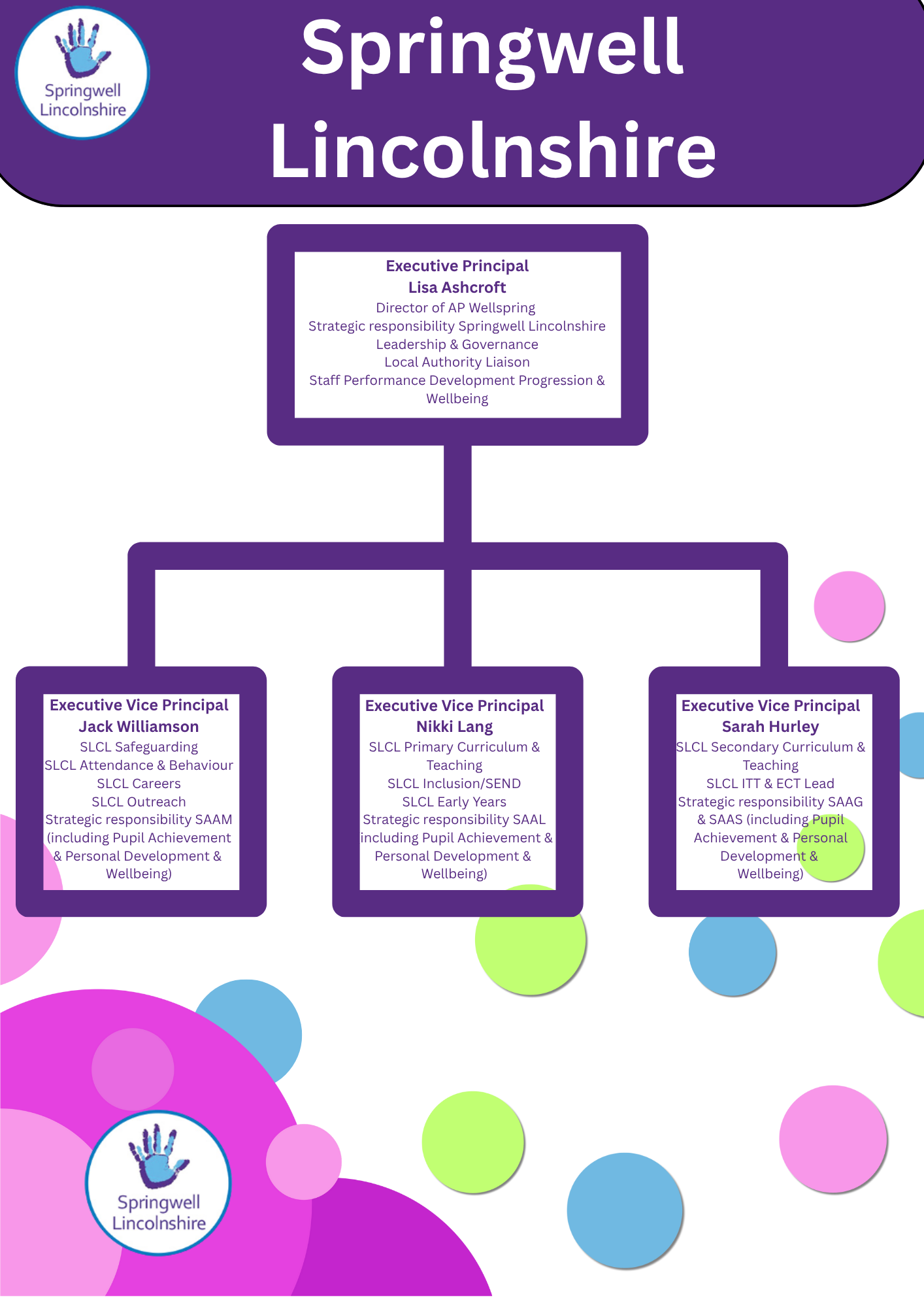 Exec Leadership Team Roles & Responsibilities